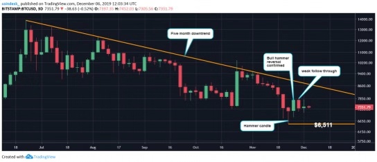 幣安關鍵指標轉為中性，比特幣多頭回歸
