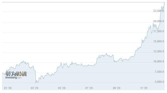 盡管比特幣上漲至 86，000 美元，但死亡交叉仍然存在——BTC 交易者應該害怕嗎？