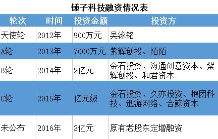 Symbiotic成功實(shí)現(xiàn)基于權(quán)益質(zhì)押的通用協(xié)調(diào)層融資，籌集資金達(dá)2900萬美元