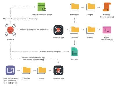 XRP Ledger Foundation揭露軟件庫后門漏洞，安全危機逼近