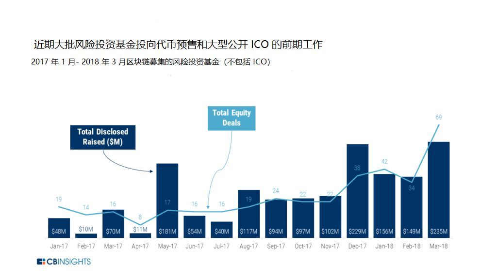 加密貨幣預售，新手投資者的綜合指南攻略