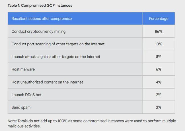 XRP Ledger Foundation揭秘，代碼庫中驚現加密貨幣竊取后門
