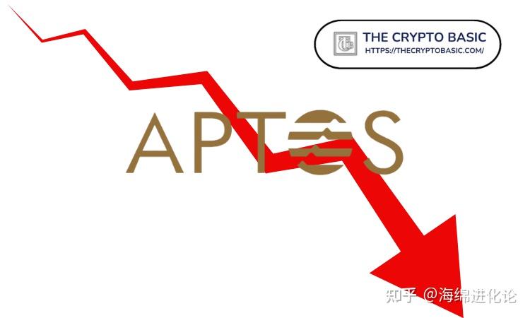 Aptos活躍地址數(shù)創(chuàng)年度新低，持續(xù)下跌與用戶參與度下降的挑戰(zhàn)