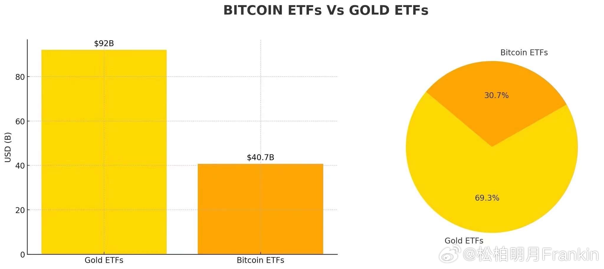 比特幣投資者應(yīng)關(guān)注現(xiàn)貨BTC ETF資金流入情況，是否需擔(dān)憂資金流入持平？