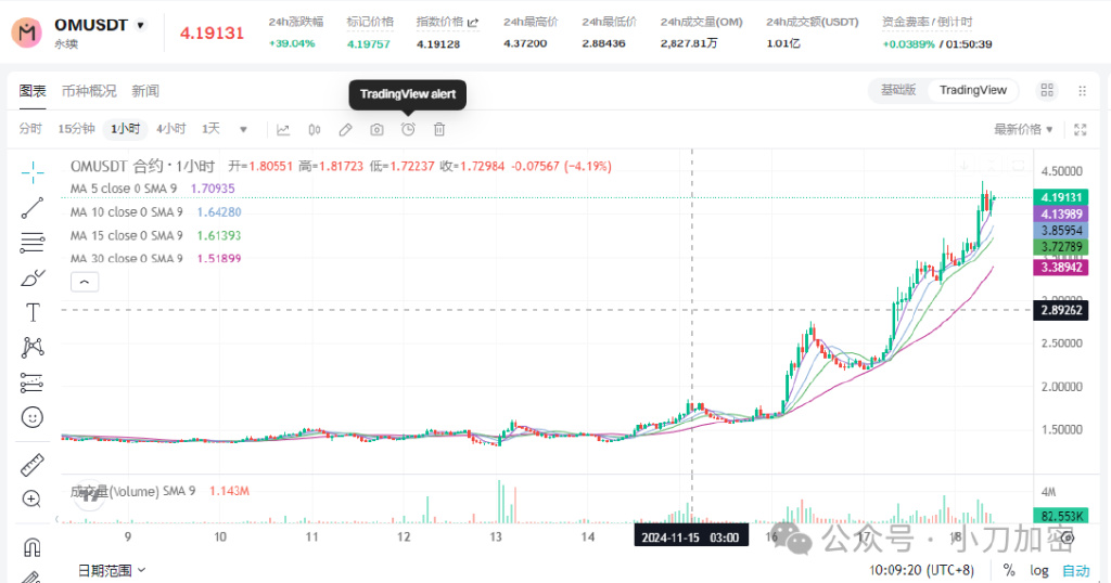 OM價(jià)格暴跌與Mantra TVL飆升背后的故事，揭示危險(xiǎn)信號(hào)與真相的探尋之旅