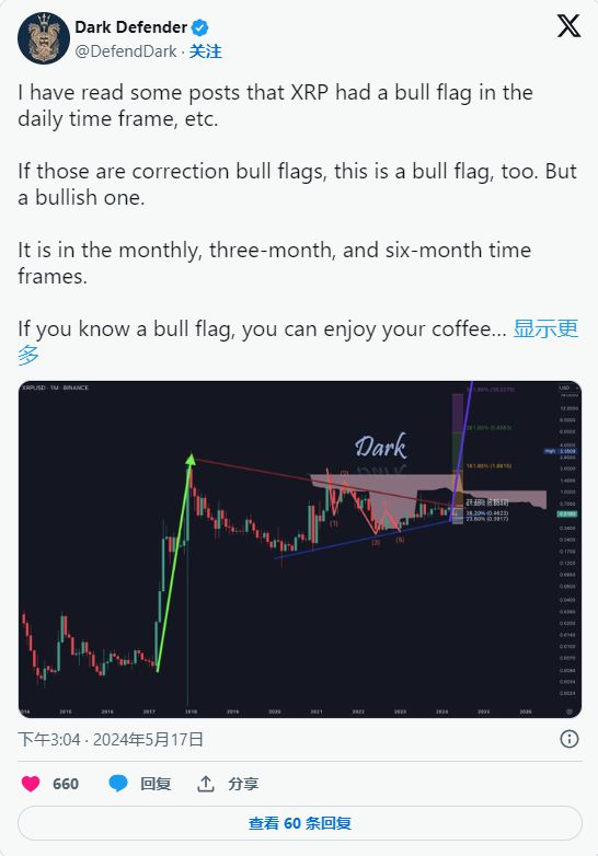 XRP價格展望，分析師預測下一個目標價格將達到10美元，樂觀預期更是看向20美元