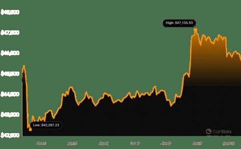 比特幣逆轉下跌趨勢，反彈至 85.8 萬美元——BTC 多頭是否真正回歸？