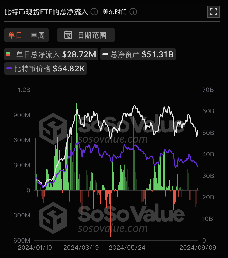 探究流動性注入與比特幣價格的潛在飆升，第三季度的展望與預(yù)測