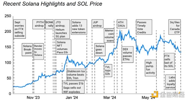 Solana現貨ETF在加拿大推出，開啟加密貨幣投資新紀元