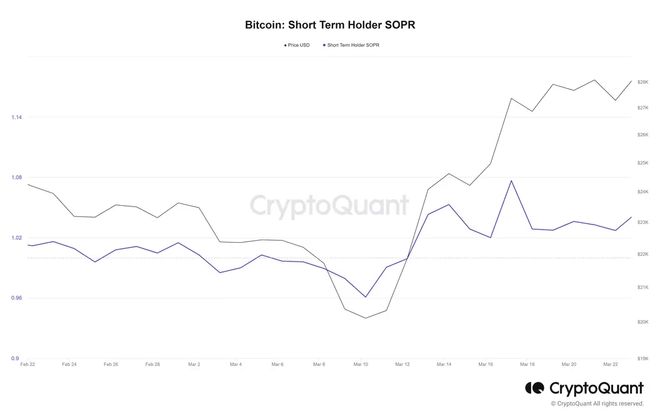 比特幣價格為何停滯不前？