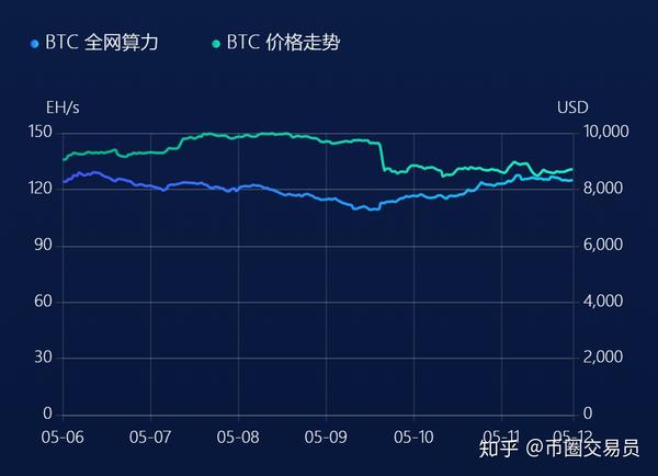 比特幣交易員的情緒轉變預示著比特幣減半周期的下一步