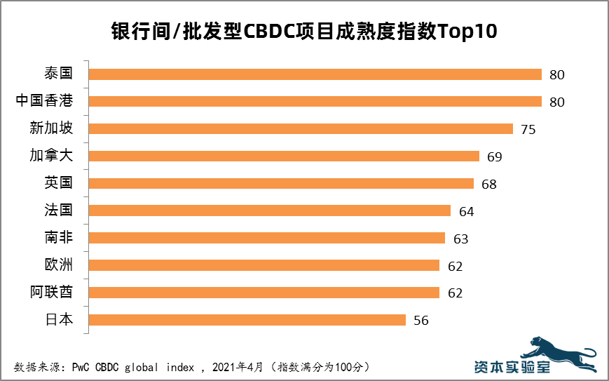 韓國推出CBDC代幣化存款數字貨幣，重塑金融格局的新篇章