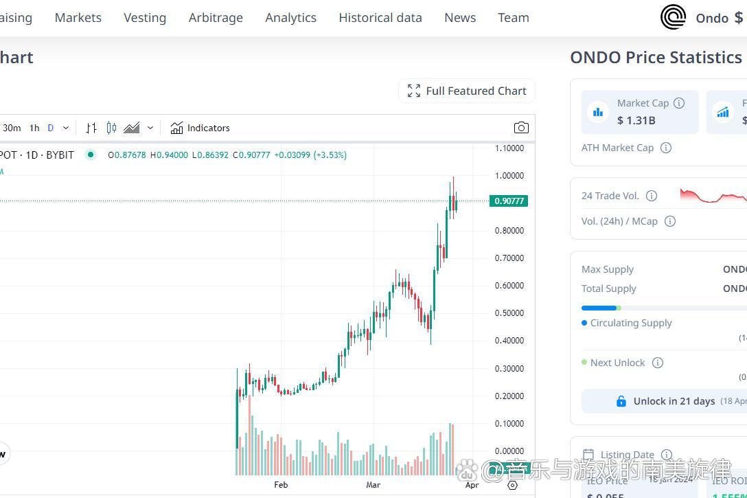 BNY引領金融創新步伐，成為Equilend DLT證券借貸平臺早期用戶