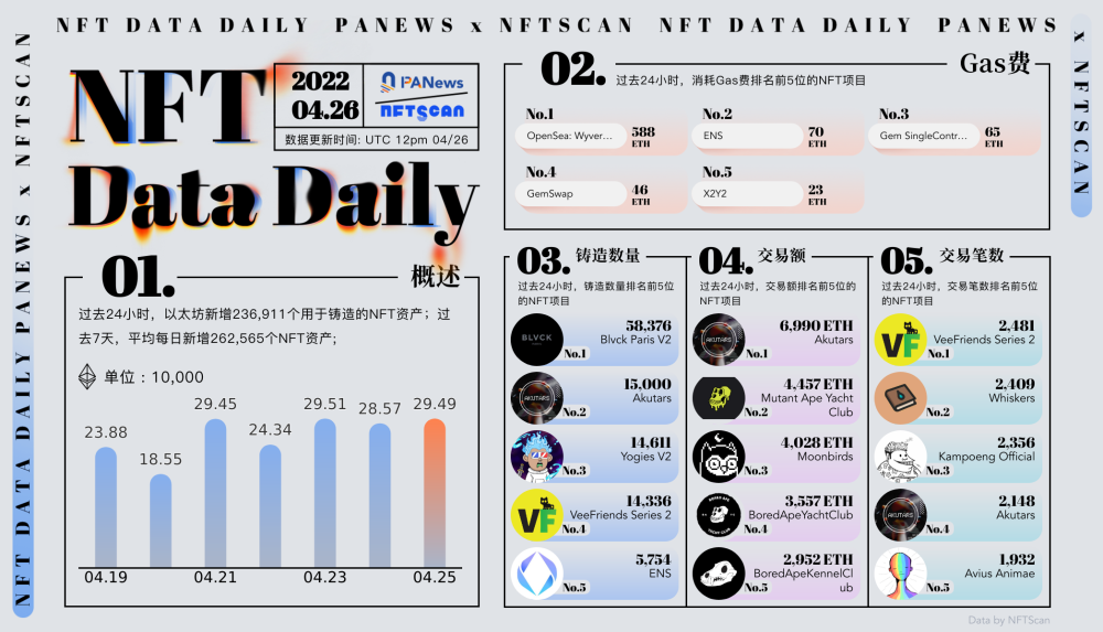 俄羅斯央行提議允許富裕的俄羅斯人投資加密貨幣，開啟新的投資篇章