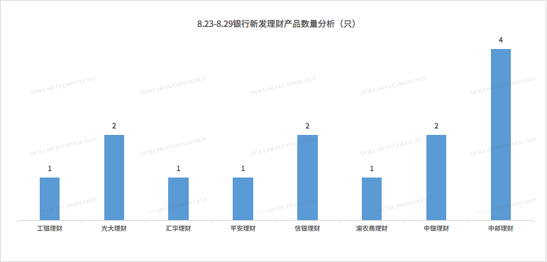 阿聯酋國民銀行子公司推出加密貨幣產品，重塑金融行業的里程碑事件
