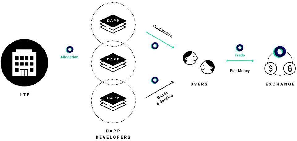 Sygnum為Deribit加密貨幣衍生品交易所提供場外托管，構建安全交易新篇章