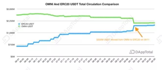 SBI VC Trade獲得許可后USDC穩(wěn)定幣在日本推出的重要里程碑