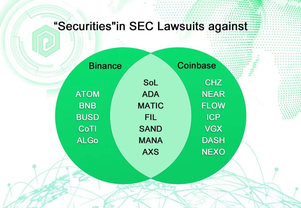 Robinhood宣布SEC放棄加密貨幣調查，最新一輪動作引發猜測——SEC撤回背后的真相揭秘