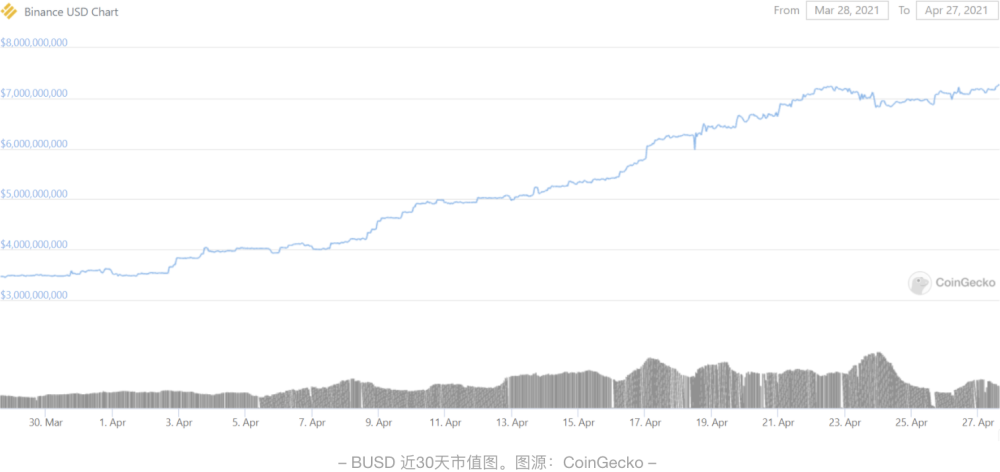 Tether支持的MANSA籌集千萬美元，推動穩(wěn)定幣跨境支付創(chuàng)新