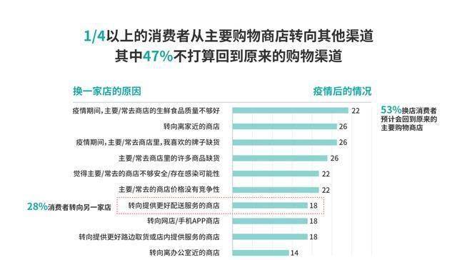 數字謝克爾與CBDC，用戶興趣高漲，有償使用趨勢凸顯