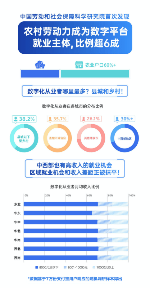 數(shù)字謝克爾（Digital Shekel）與CBDC，用戶興趣濃厚，有償使用趨勢顯現(xiàn)