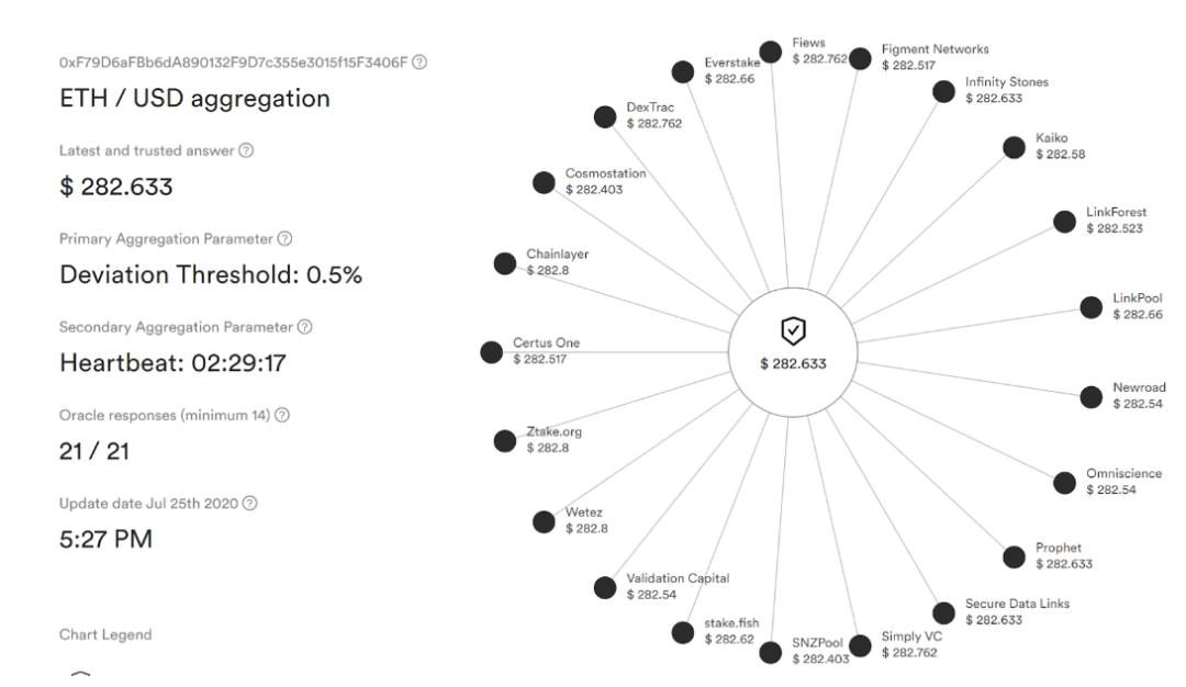 BIS 項目 Rialto 探索 DeFi 風格的外匯交易，零售跨境支付的新篇章