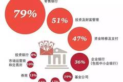 渣打銀行攜手華夏基金共同開發零售代幣化基金，跨界合作的金融創新之路
