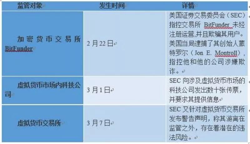 特朗普提名對加密貨幣持友好態度的審計長與美國商品期貨交易委員會主席，重塑金融格局的新篇章