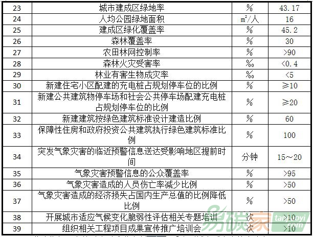 CFTC公布代幣化抵押品試點計劃，重塑金融市場的未來