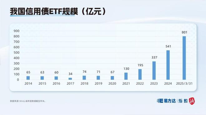 數(shù)字債券增長迅猛，AFME的新機遇與挑戰(zhàn)解析