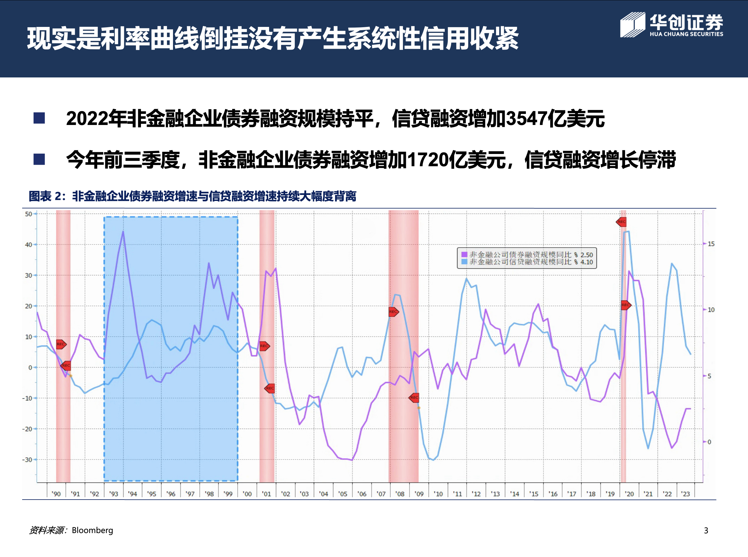數字債券呈現顯著增長——AFME的新機遇與挑戰