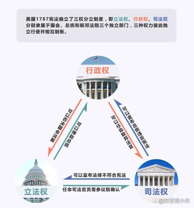 眾議院公布穩定幣法案草案與參議院GENIUS法案的比較分析
