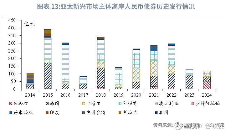 國會研究，美聯儲是否應該允許加密銀行擁有主賬戶？