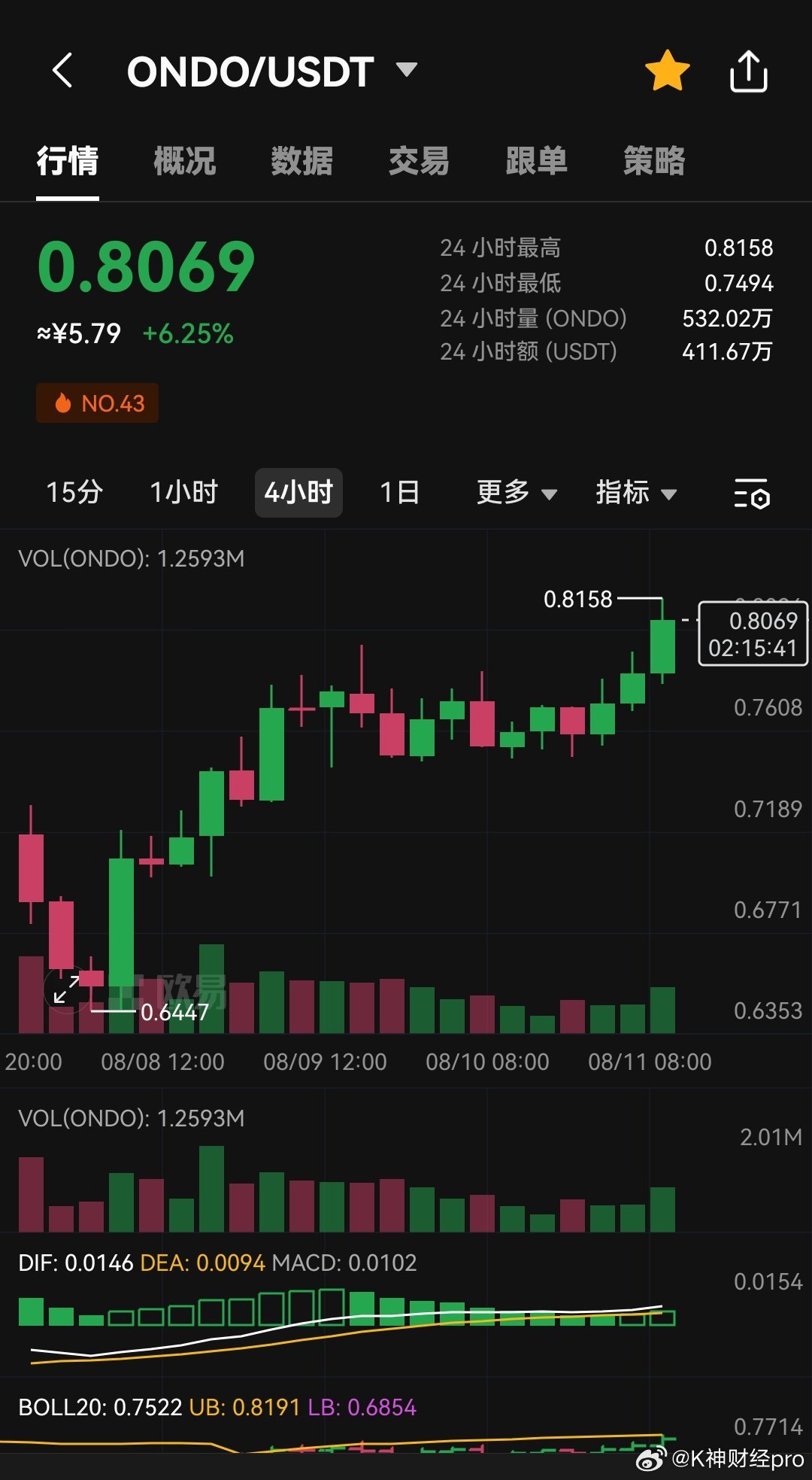 Ondo破解全天候代幣化貨幣市場(chǎng)基金贖回之謎？