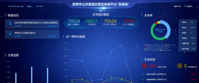 代幣化阿波羅基金在六大公鏈上線，探索前沿金融科技的嶄新篇章