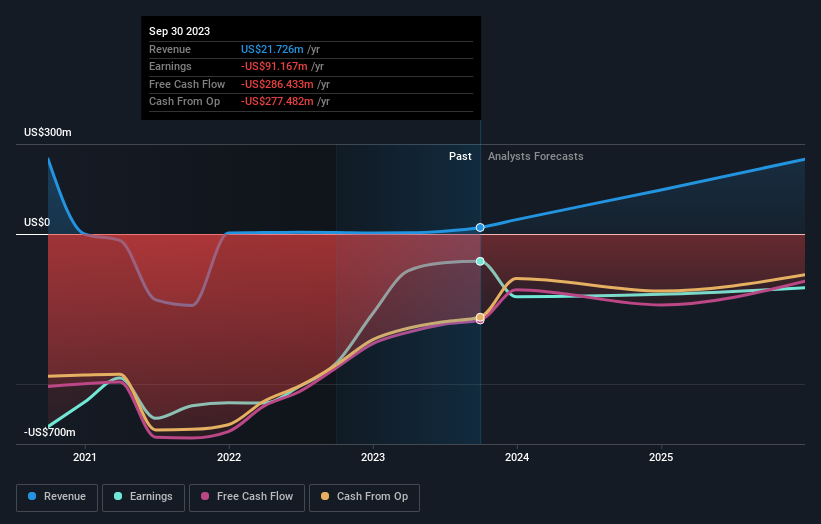 Texture Capital與Canton Network攜手，共啟DLT二級市場新紀元