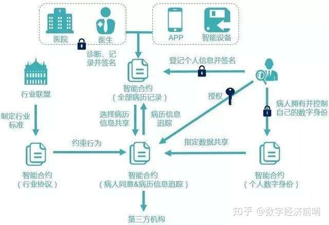 富士通參與采用區塊鏈的新型可持續物流服務