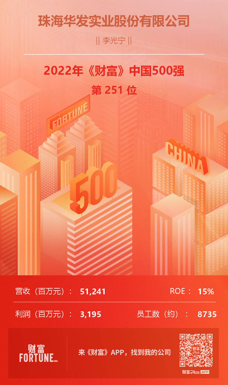 珠海華發(fā)通過匯豐領(lǐng)航發(fā)行1.9億美元數(shù)字債券，國有企業(yè)全球化融資的新里程碑