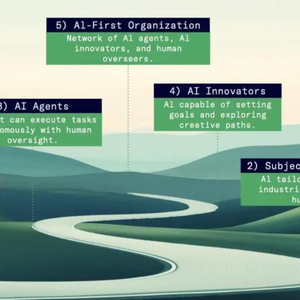 AI代理進化論，五大階段探索未來工作模式之謎