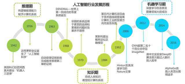 AI代理進化論，五大階段揭秘未來工作模式