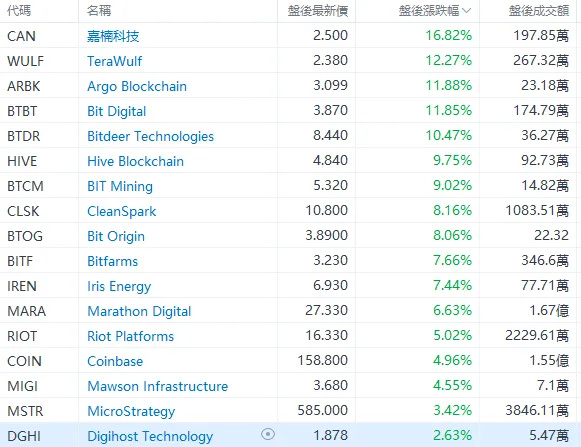 SEC審查提速，SOL與LTC加密現(xiàn)貨ETF申請領(lǐng)先，新進(jìn)展一覽