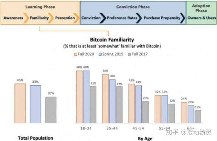 加密貨幣成為國家戰略，美國的比特幣儲備與主權財富基金的速覽