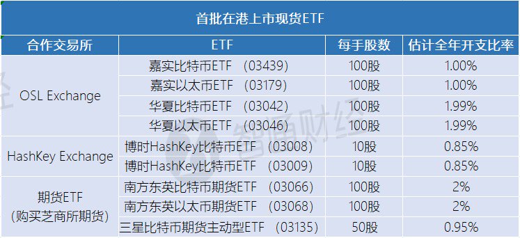 美國比特幣儲備與主權財富基金解析