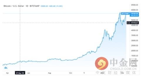 在企業(yè)比特幣推動(dòng)下，Strategy增加了1，895 BTC，Semler增加了167 BTC