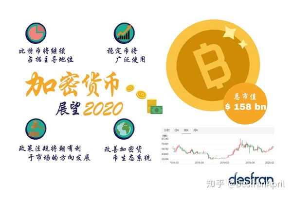 加密市場，過去發生了什么與未來的展望