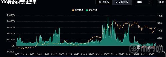 加密市場，過去發生了什么與未來的展望