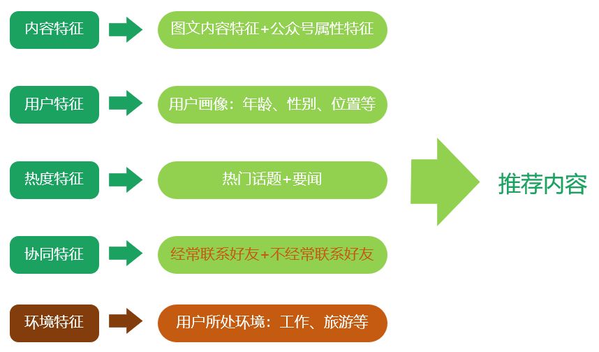 2025年DeFi進化藍圖，智能賬戶邁向AI Agent的暢想之旅