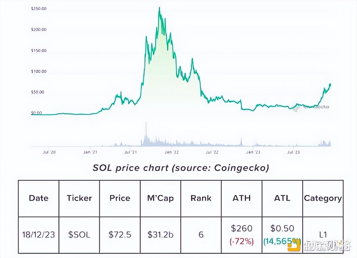 Berachain，能否挑戰Solana和以太坊？超越擼毛即忘的鏈之探索
