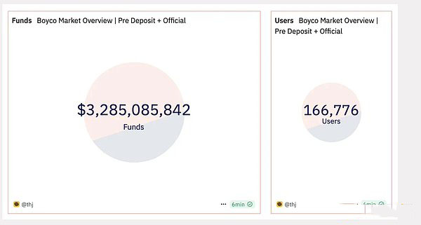 Berachain，能否挑戰Solana和以太坊？超越擼毛即忘的鏈之探索