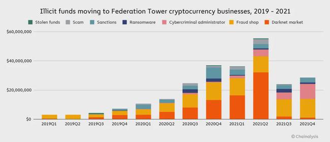 Chainalysis預測2024年黑客勒索行為演變及重點關注案例分析